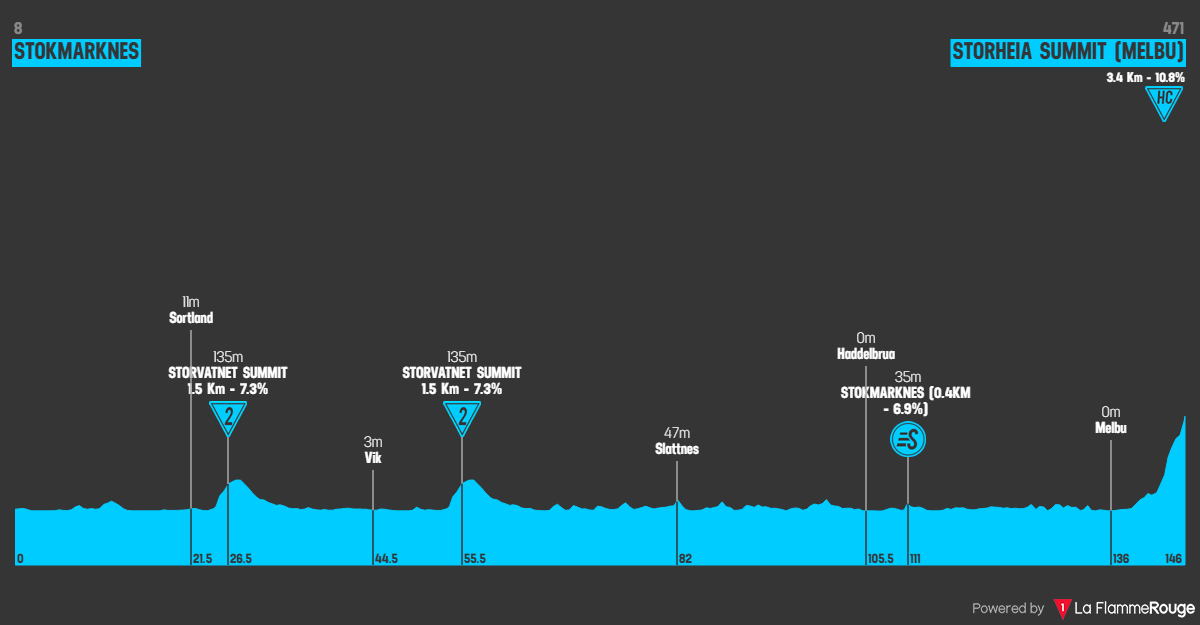 Etape 3 Stokmarknes - Storheia Summit (Melbu) profile