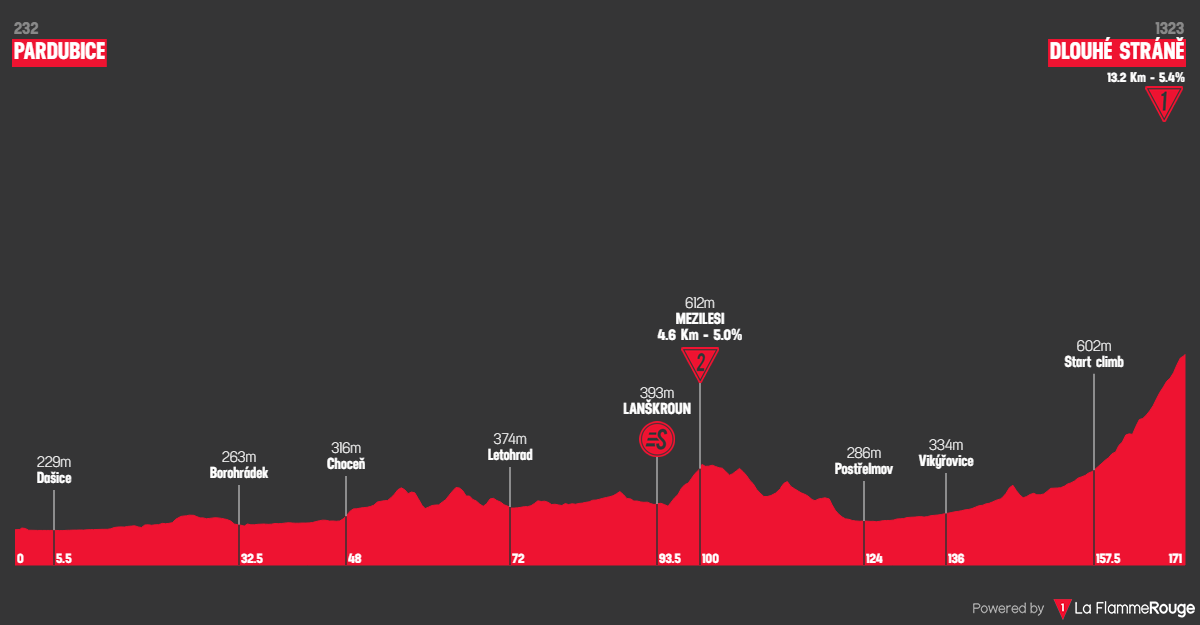 Etape 3 Pardubice - Dlouhé stráně profile