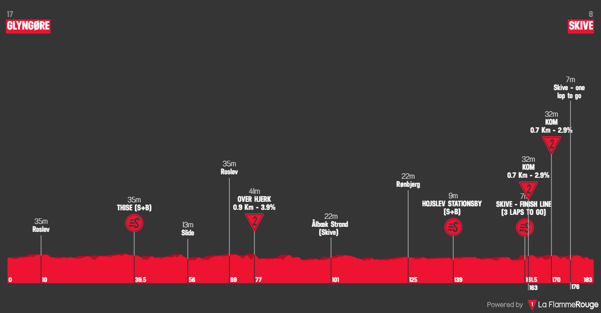 Etape 2 Glyngøre - Skive profile