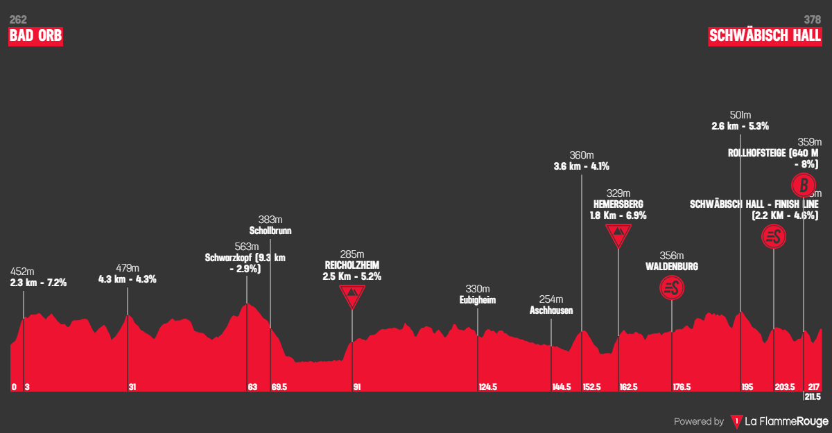 Etape 1 Bad Orb - Schwäbisch Hall profile