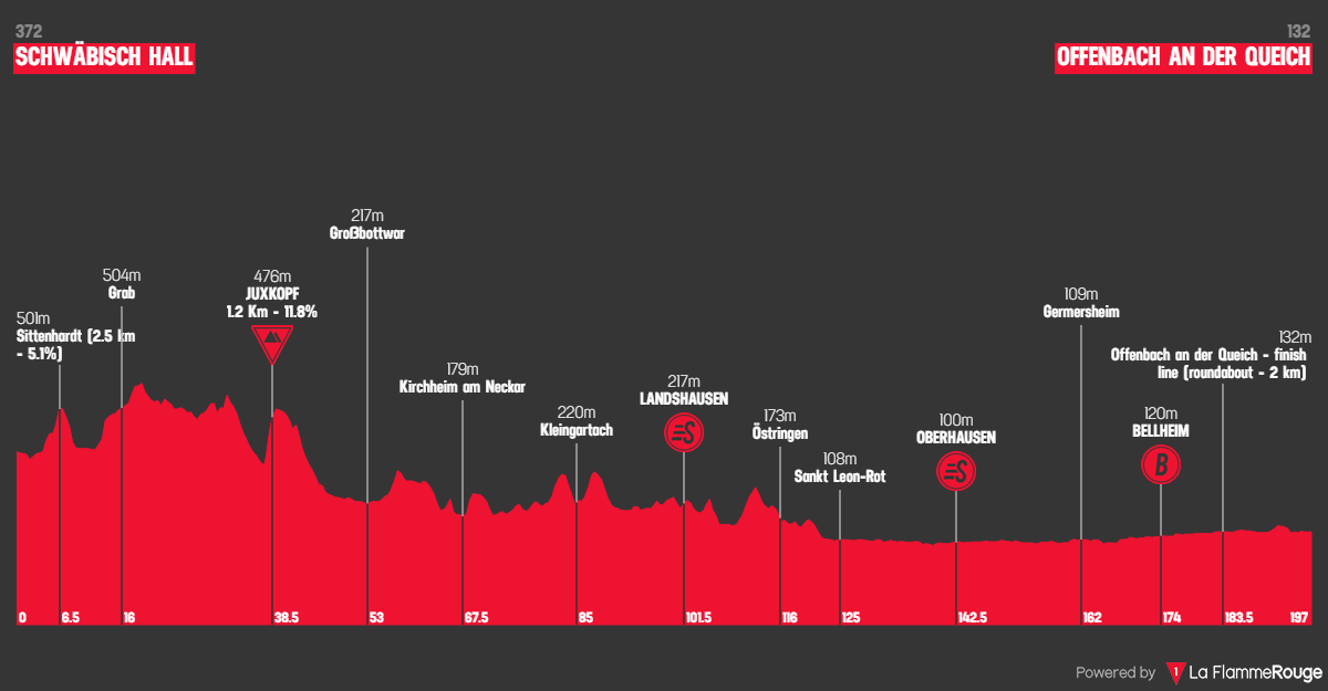 Etape 2 Schwäbisch Hall - Offenbach an der Queich profile