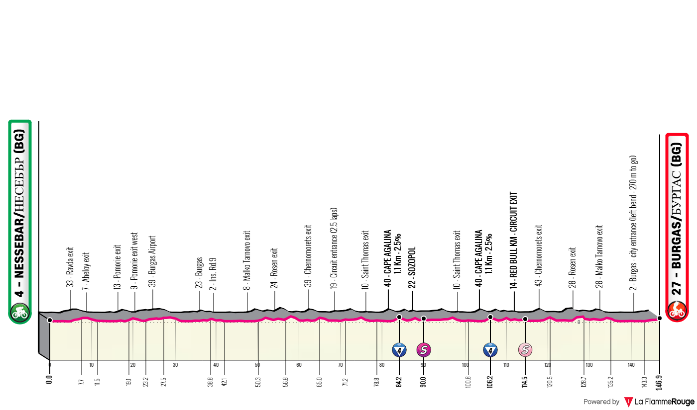 Etape 1 Nessebar - Burgas profile