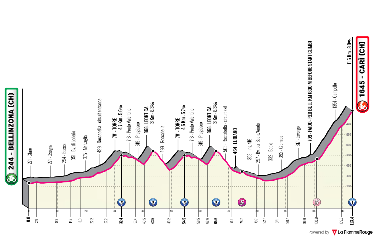 Etape 16 Bellinzona - Carì profile