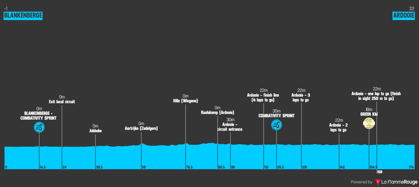 Etape 2 Blankenberge - Ardooie profile