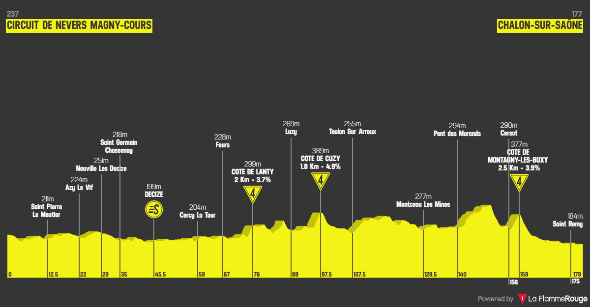 Tour de France 2026 etape 12 profil