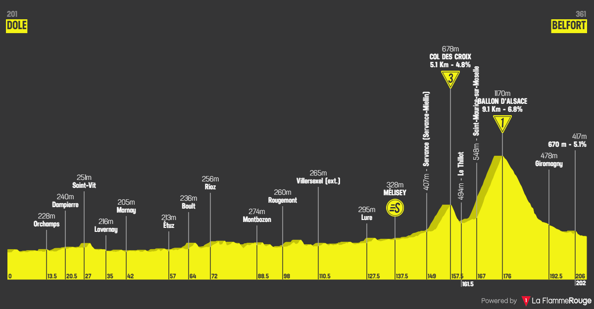 Tour de France 2026 etape 13 profil
