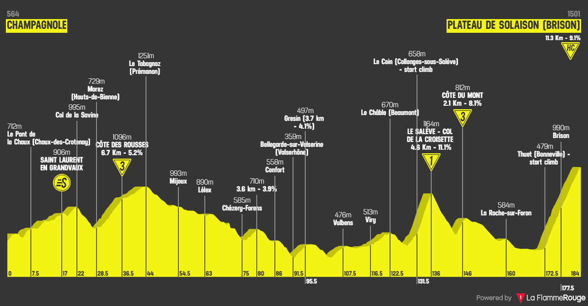 Tour de France 2026 etape 15 profil