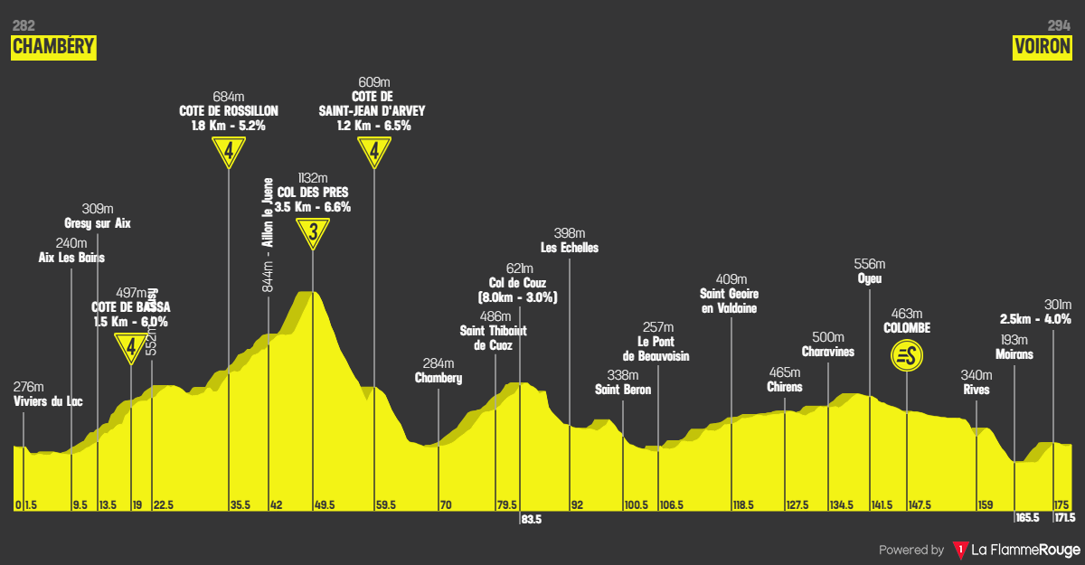 Tour de France 2026 etape 17 profil