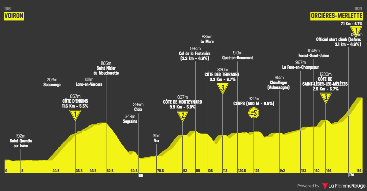 Tour de France 2026 etape 18 profil