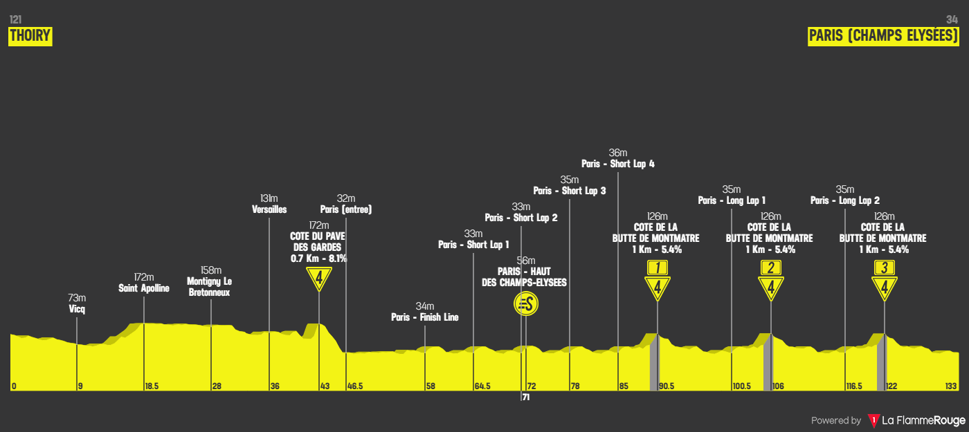 Tour de France 2026 etape 21 profil