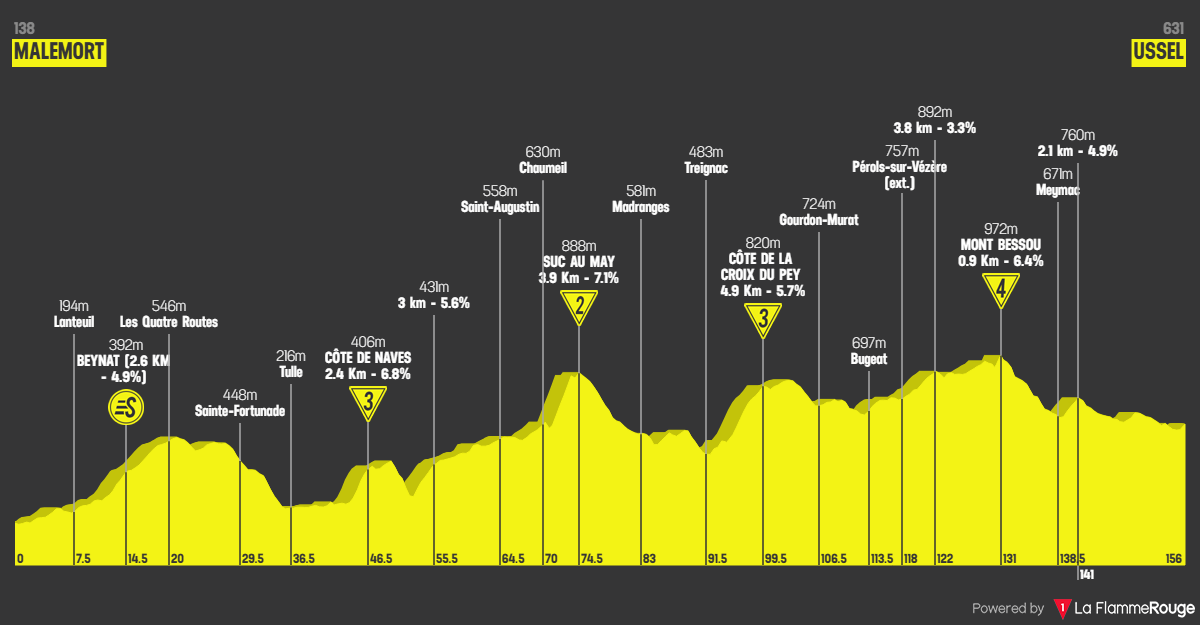 Tour de France 2026 etape 9 profil