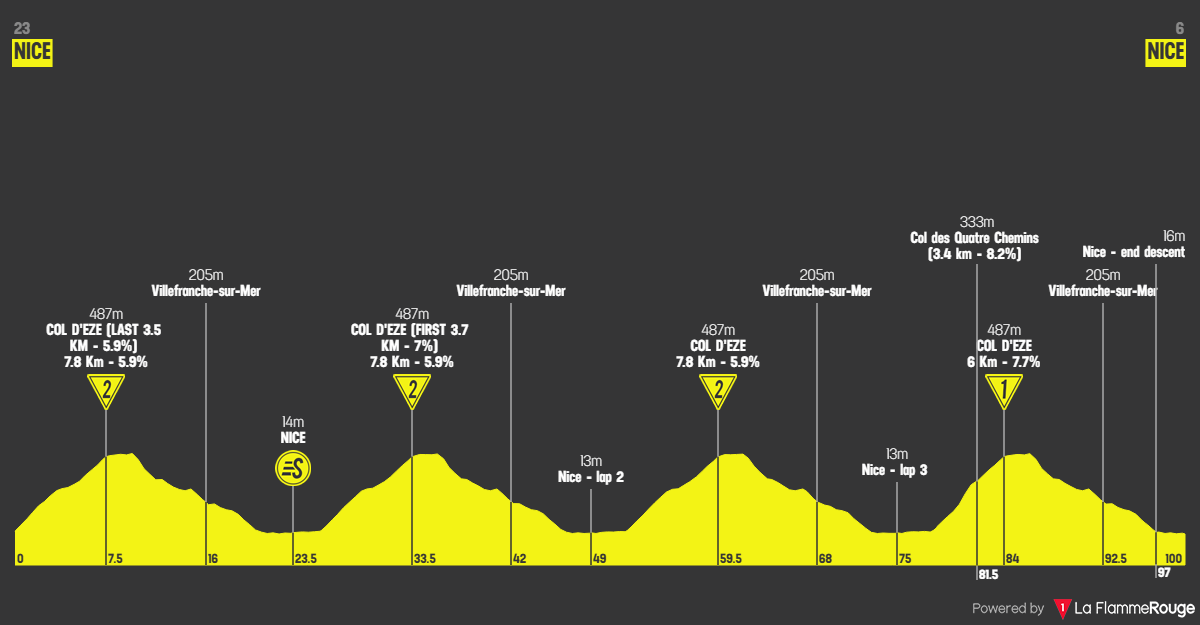 Etape 9 Nice - Nice profile