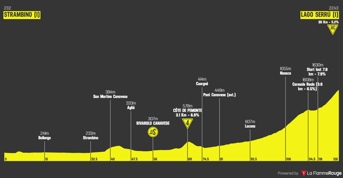 Etape 7 Strambino - Ceresole Reale - Lago Serrù profile