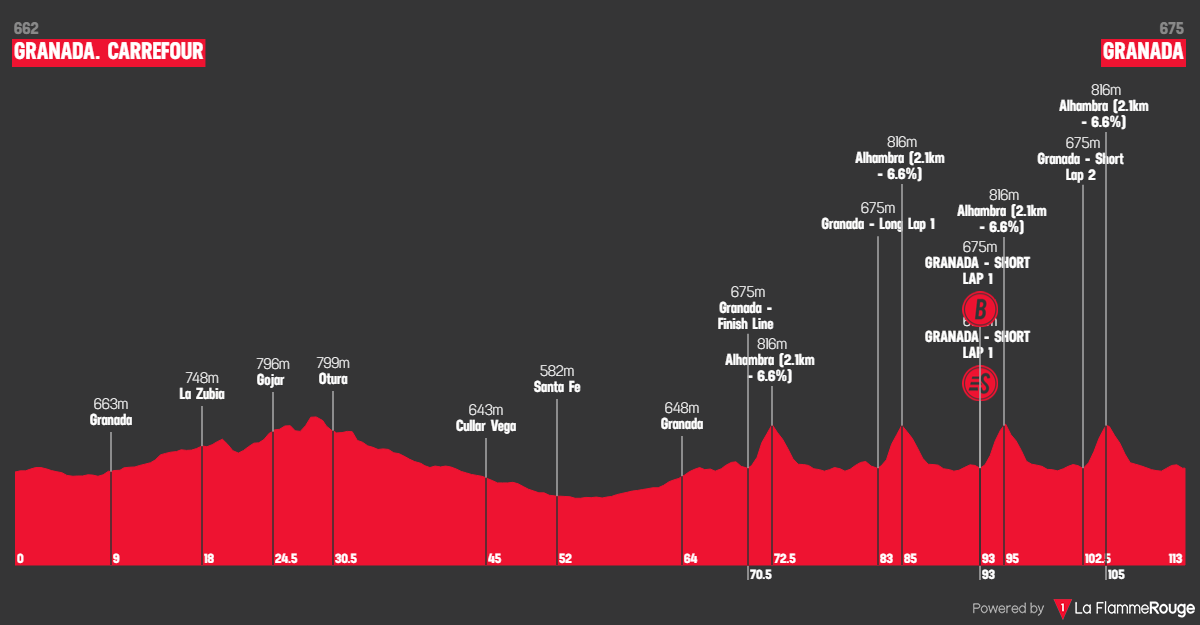 Etape 21 Carrefour Granada - Granada profile