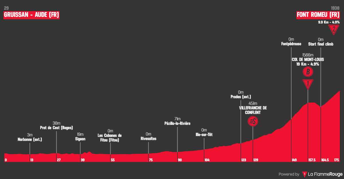 Vuelta a Espana 2026 etape 3 profil