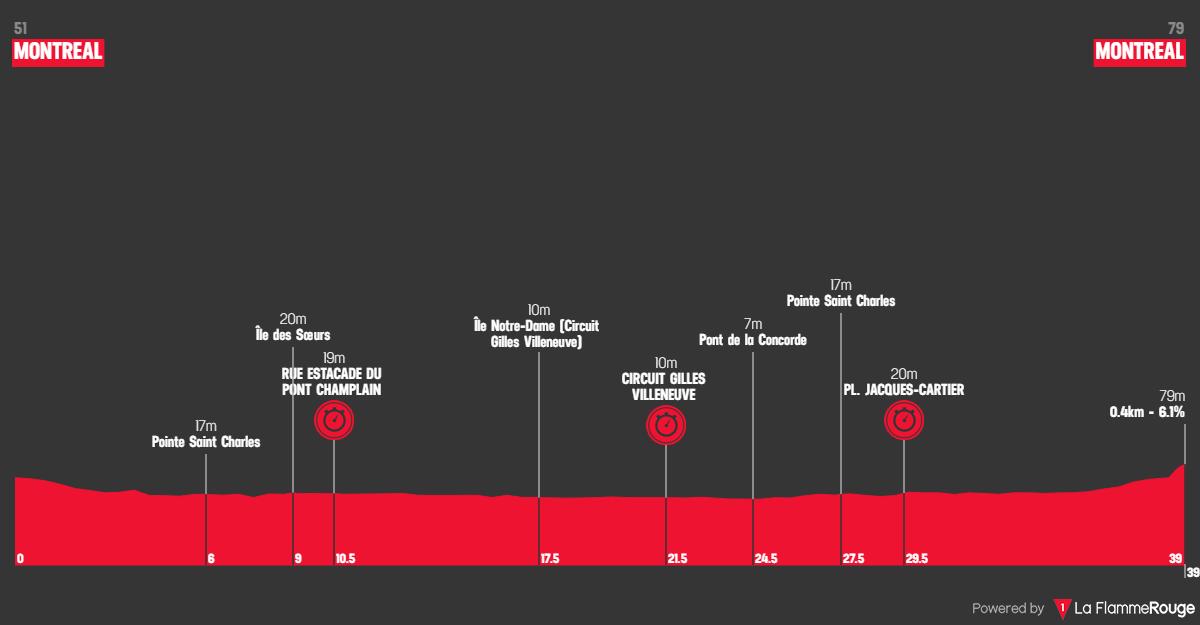 Verdensmesterskaberne Elite herrer - ITT 2026 Stilling profile